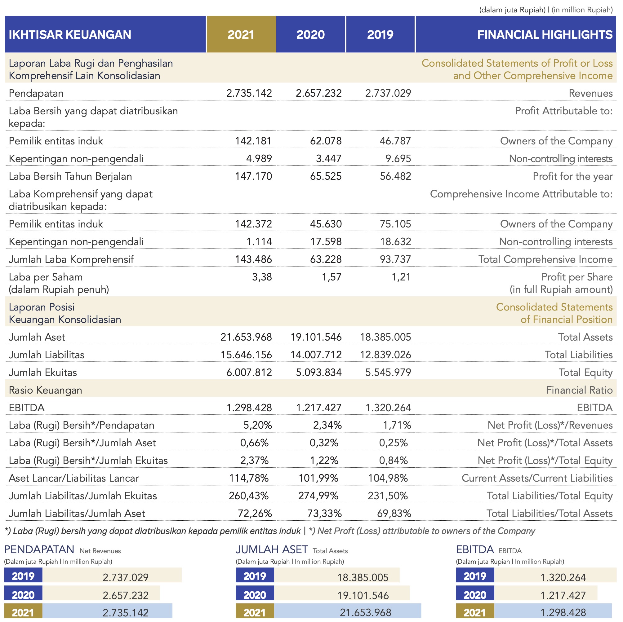 MNC Financial Services